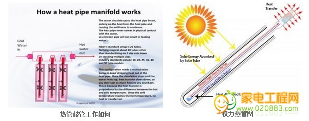 太阳能热水器安装图2