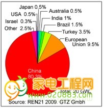 太阳能热水器安装图1